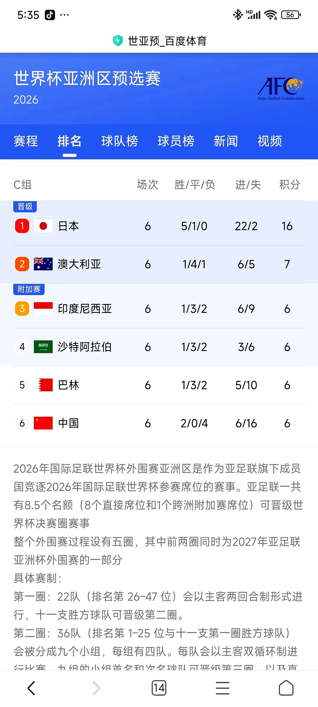 马耳他国家队客场战胜卢森堡，小组次名确认出线